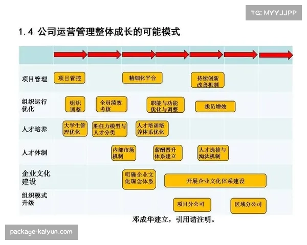 国际赛事运营管理团队本赛季加速数字媒体协同升级